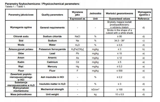 Lizakwa Solna Basic Ciech, 10 kg Sól dla bydła, koni, kóz, Kostka Soli biała Lizakwa Solna Basic Ciech, 10 kg Sól dla bydła, koni, kóz, Kostka Soli biała