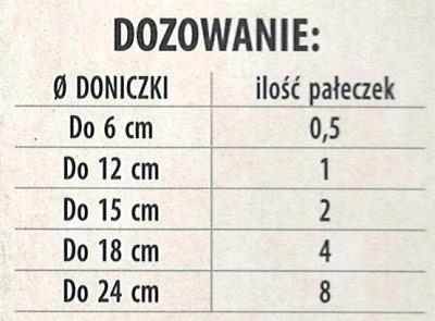 Plonar pałeczki rośliny balkonowe 30 szt. Ekodarpol Plonar pałeczki rośliny balkonowe 30 szt. Ekodarpol
