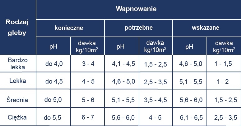 Wapno mikroflora granulat 5 kg Florovit odkwasza, wapń + kwasy humusowe Wapno mikroflora granulat 5 kg Florovit odkwasza, wapń + kwasy humusowe