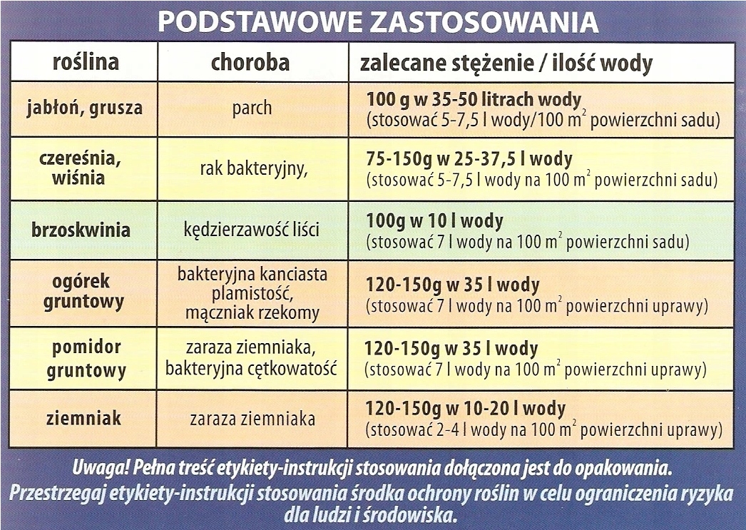 MIEDZIAN 50 WP 15 g grzybobójczy na zarazę, parcha, rak Sumin MIEDZIAN 50 WP 15 g grzybobójczy na zarazę, parcha, rak Sumin
