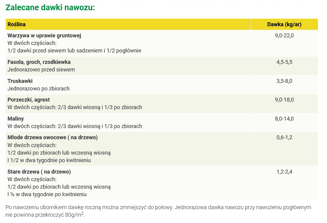 Nawóz ogród 2001 uniwersalny Siarkopol 5 kg nawóz ogrodniczy granulowany Nawóz ogród 2001 uniwersalny Siarkopol 5 kg nawóz ogrodniczy granulowany