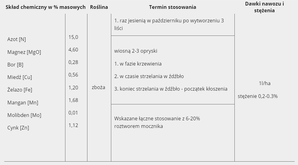 Insol 3 Zboża, odżywka nawóz do zbóż 5 l. dolistny, pszenica, jęczmień Insol 3 Zboża, odżywka nawóz do zbóż 5 l. dolistny, pszenica, jęczmień